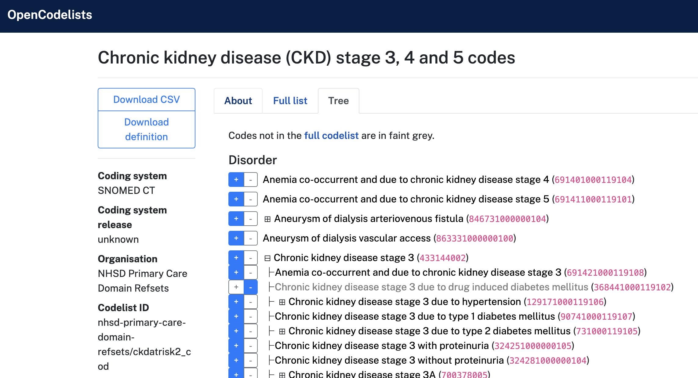 CKD codelist